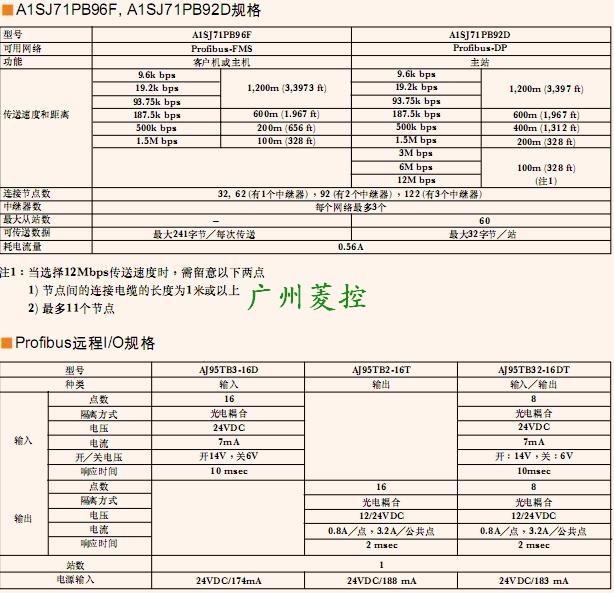 Profibus介面模塊A1SJ71PB92D技術(shù)參數(shù)