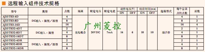 三菱遠(yuǎn)程輸入I/O通信模塊AJ55TB3-8D技術(shù)規(guī)格